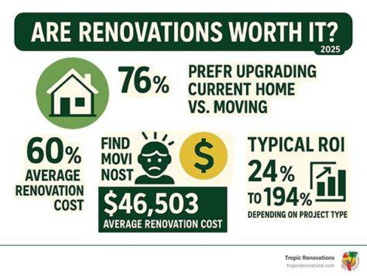 Are home renovations worth it