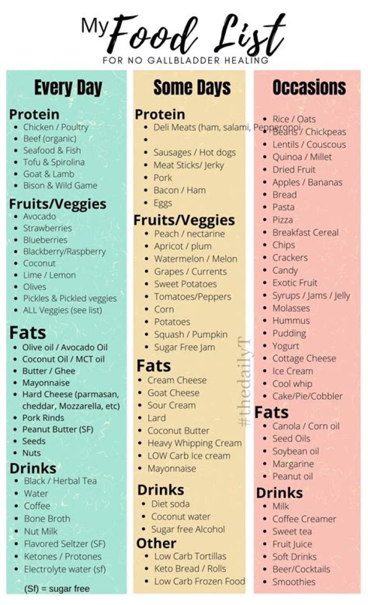 How can I eat less protein