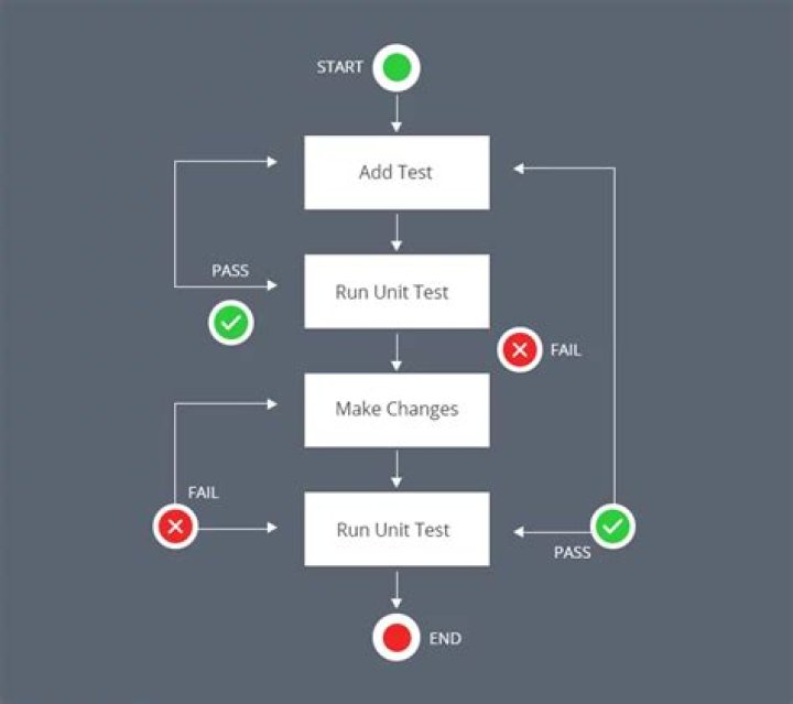 How do I run a PHPUnit test