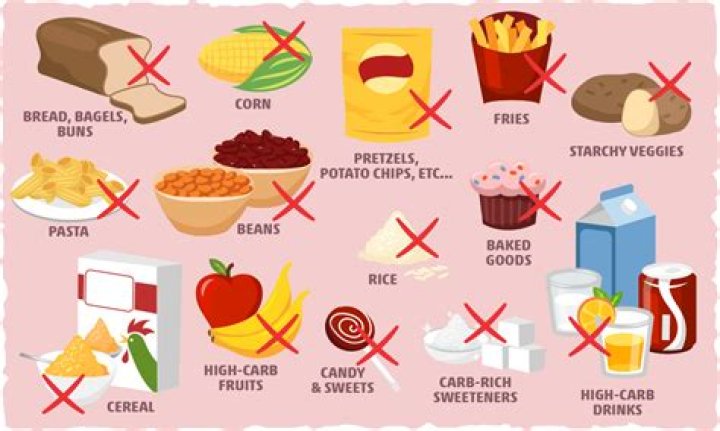 How do you avoid refined carbs