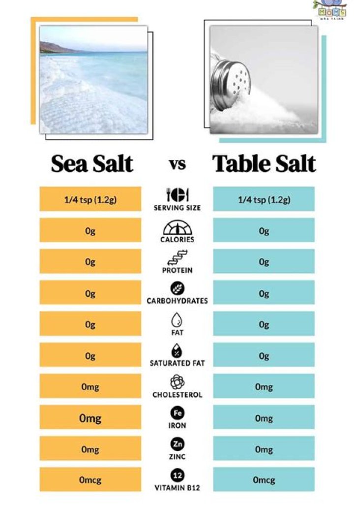 How is popcorn salt different