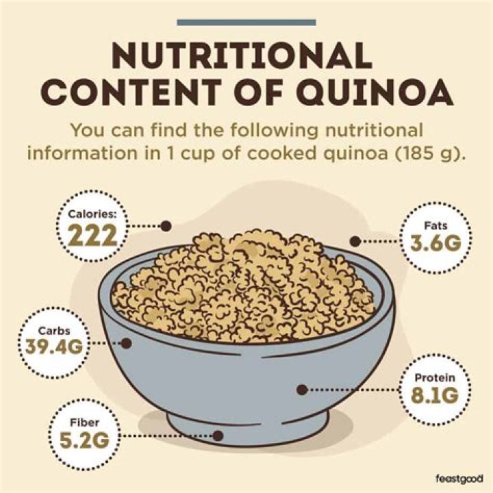 How much protein is in a cup of cooked quinoa