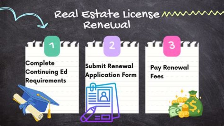 How often do you have to renew your real estate license in Maryland