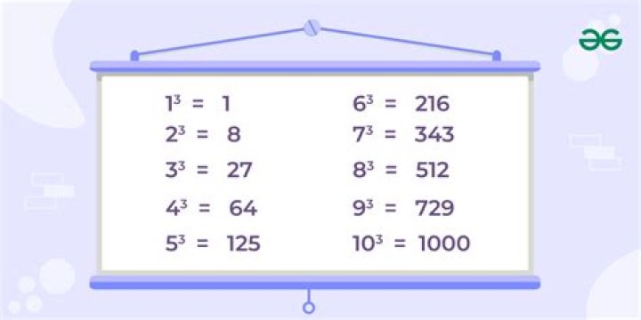 Is 36 a perfect cube
