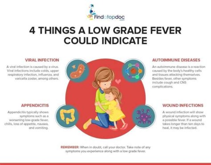 Is a low grade fever normal after surgery