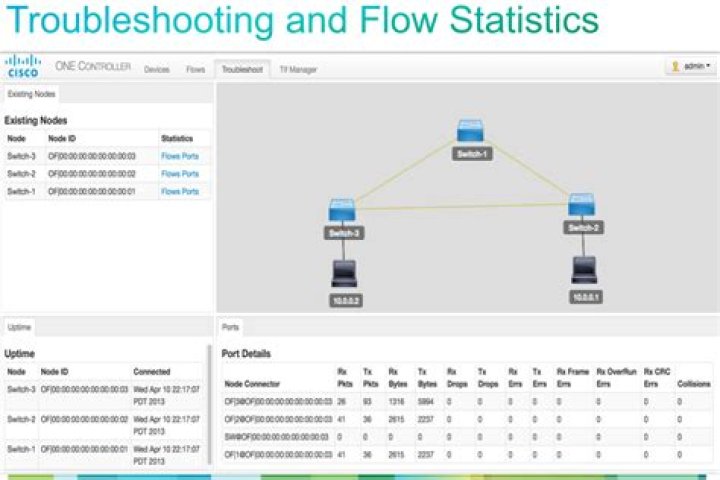 Is an open source SDN controller framework hosted by the Linux Foundation