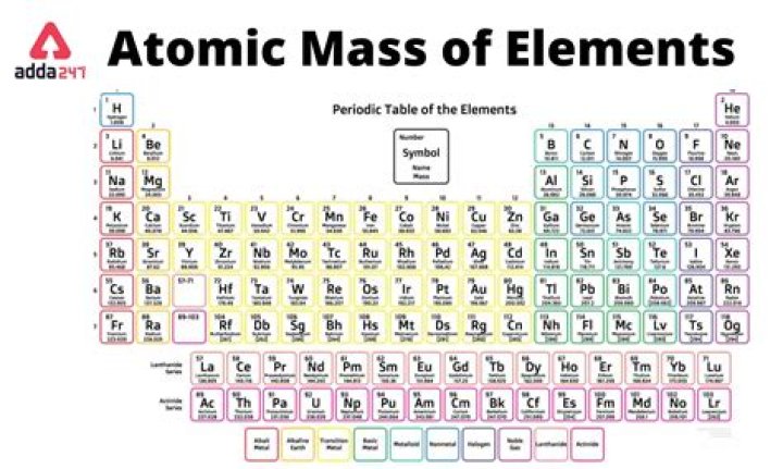 What are the different physical forms of an element called