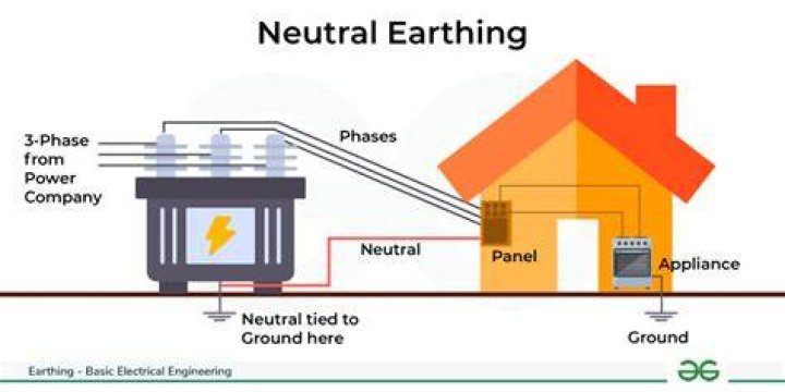 What does non earthed Adaptor mean