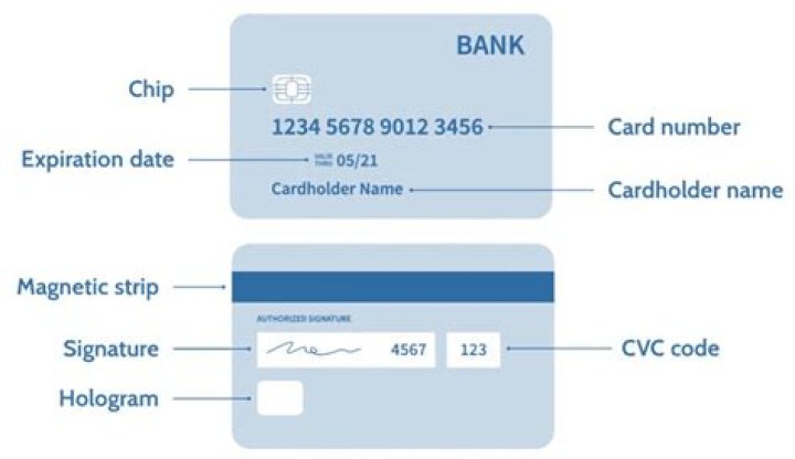 What information is on the magnetic strip of a credit card