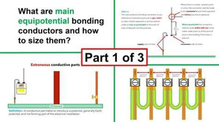 What is equipotential grounding