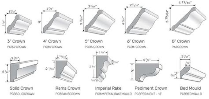 What is the difference between Cove and crown molding