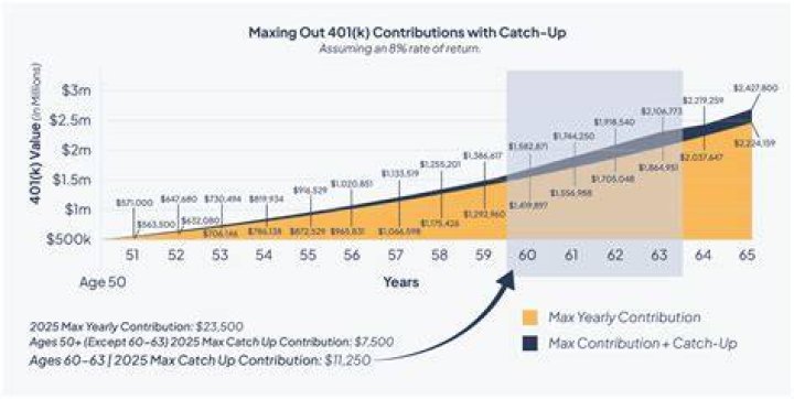 What is the maximum 401k contribution for 2016