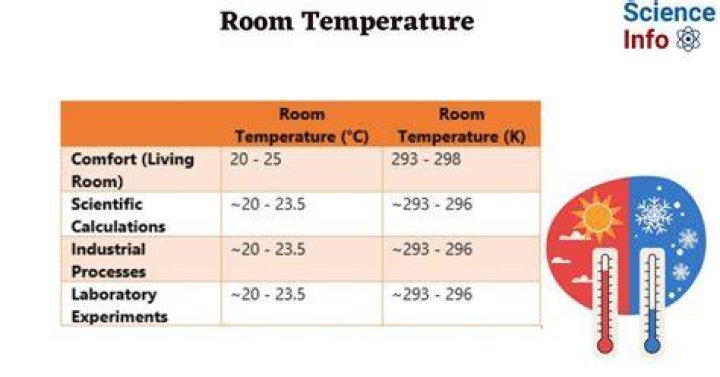 What is the state of sodium bromide at room temperature