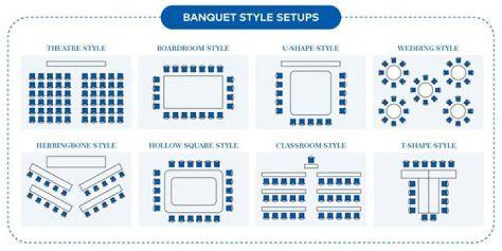 Whats the difference between banquet and reception