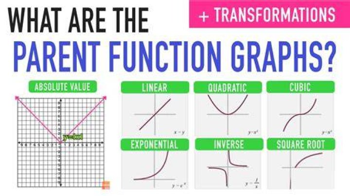 Which are characteristics of the graph of the parent absolute value function