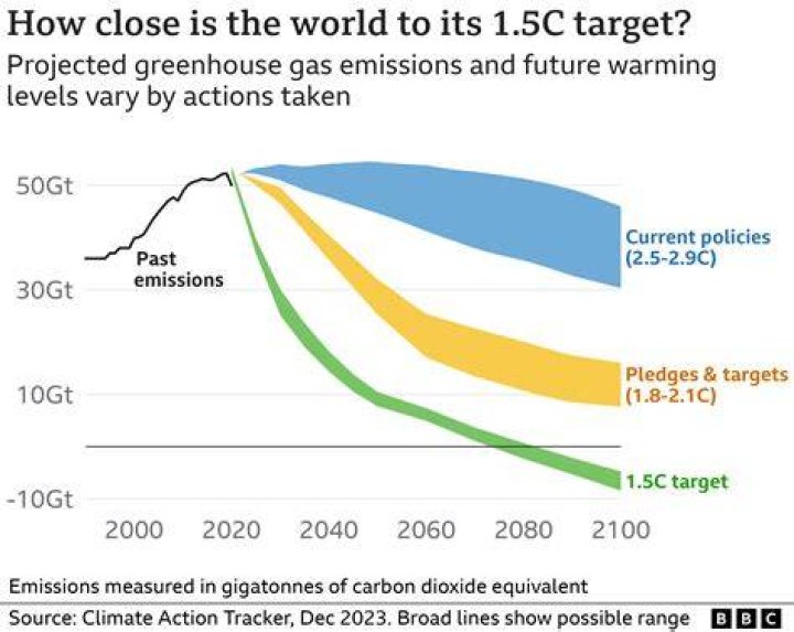 Which climate is best to live in