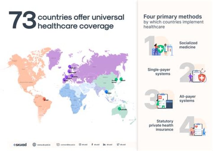Which countries in the film sick around the world have universal health care