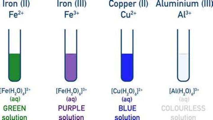 Why do many chemical reactions occur in aqueous solution